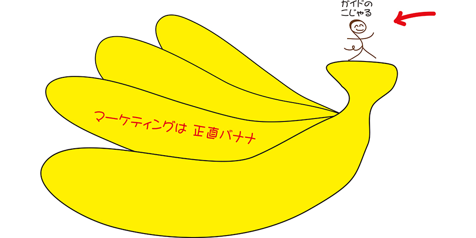 バナナのイラストです(illustration of banana)。１房のバナナです。その房の付け根に小さな猿のような動物がちょこんと乗っています。この子の名前はこじゃるKjaruです。矢嶋剛（やじ）の本『マーケティングは正直バナナ』（ marketing 1coin series、矢嶋ストーリー発行）の作中でガイドをしています。ページに現れて、読者のみなさんにいろいろと説明をするのです。ですからこじゃるのイラストの上に「ガイドのこじゃる」の文字が置かれています。このイラストの無断転載掲載は禁止です。