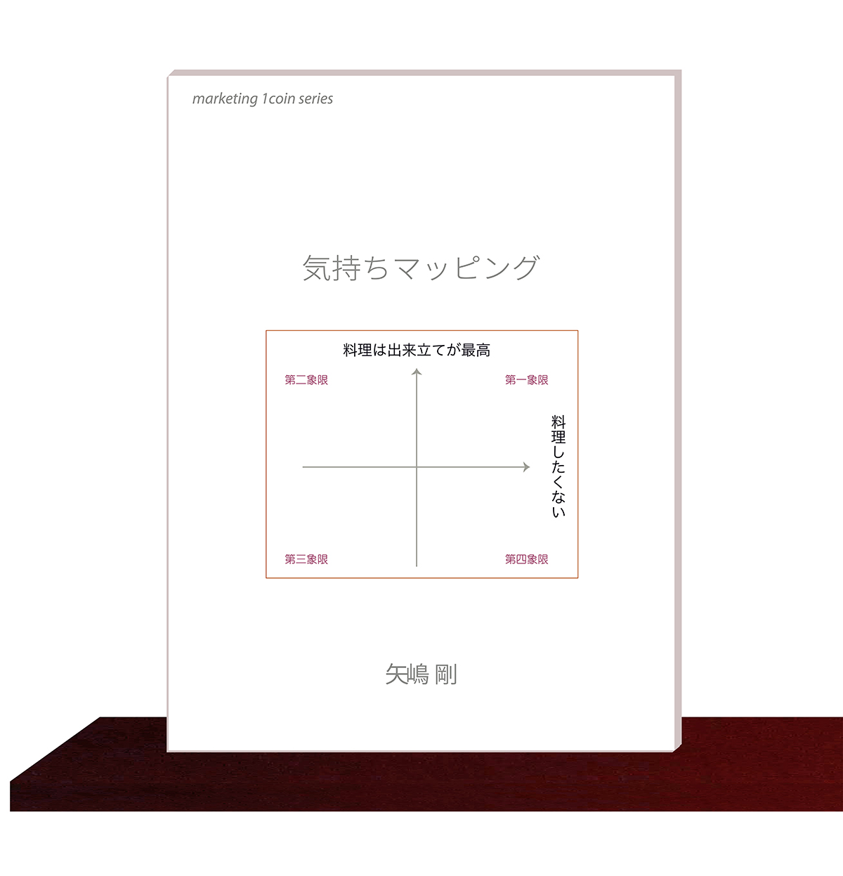 矢嶋剛・著。マーケティング・１コイン・シリーズ(10)『気持ちマッピング』（矢嶋ストーリー刊）が本棚の棚板の上に並んでいます。矢嶋ストーリー公式サイト内の marketing 1coin series 一覧ページに掲載されている画像です。